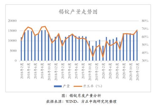 方正中期期貨史家亮 2021年滬錫將不斷刷新歷史新高
